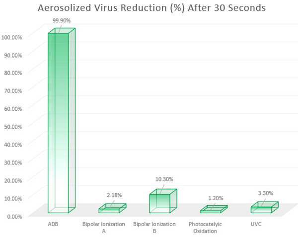 BarGraph-AerosolizedVirus2