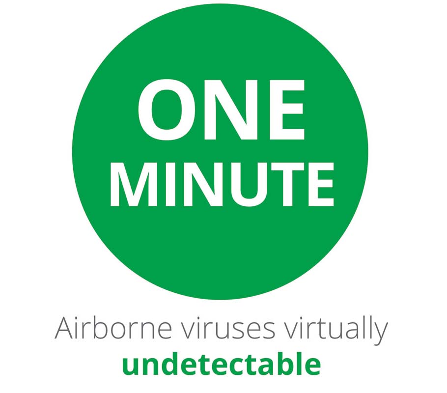 Undetectable1Min