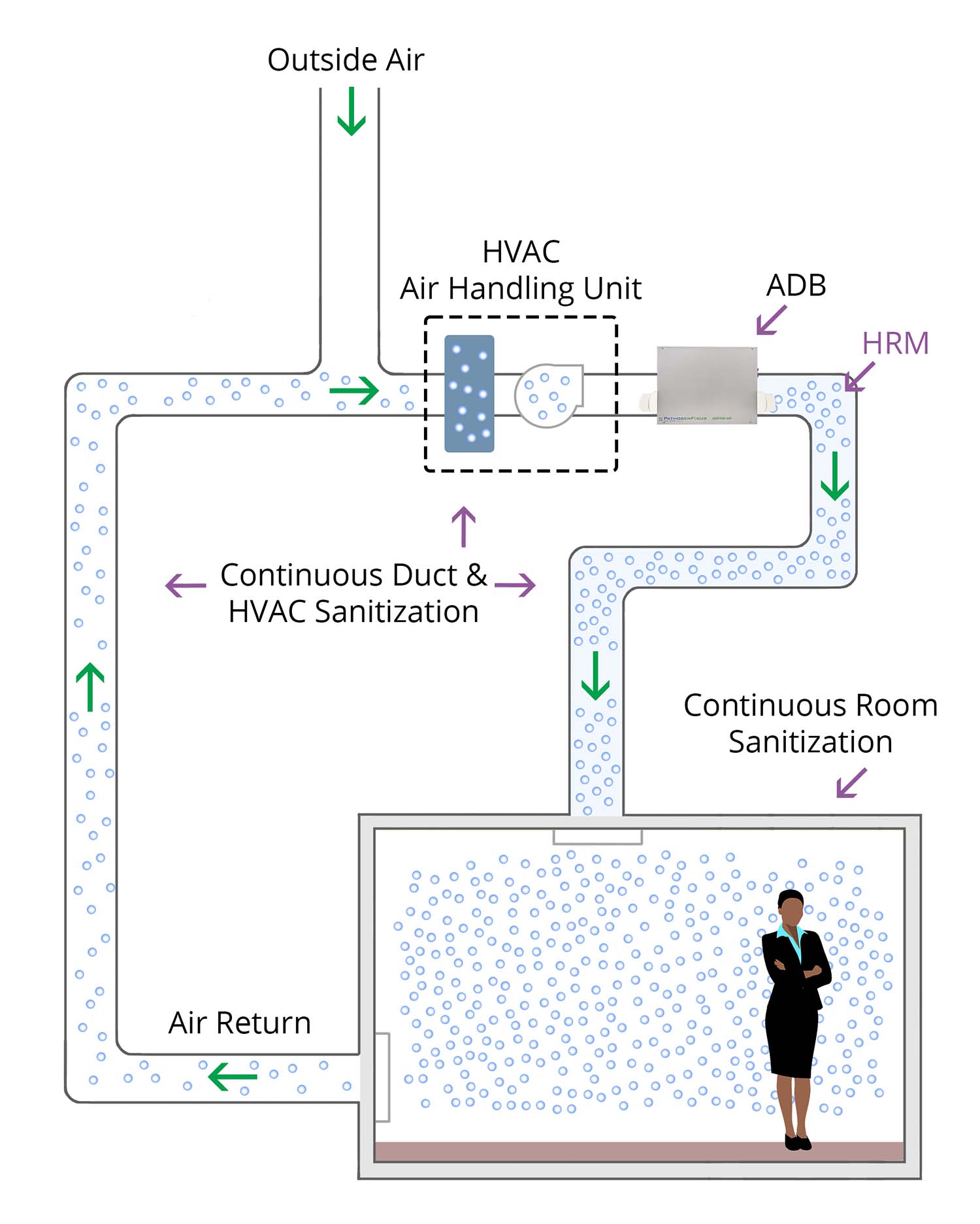 ADBDuctworkIllustrationv7nocloudWeb ADBDuctworkIllustrationv7nocloudWeb